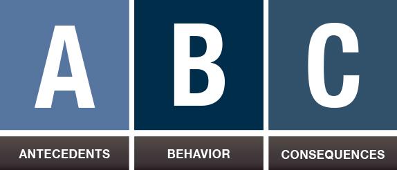 The ABC-Model of Behavior Analysis