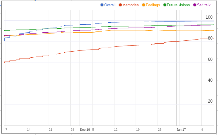 The results of ABC-NLP with a trainee